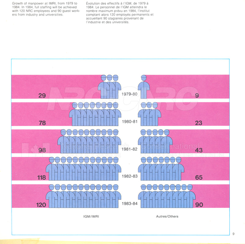 Brochure IMRI 82-09-007